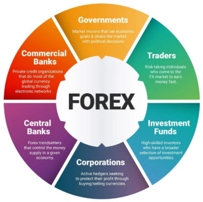 Gold Signals | Gold trading signals