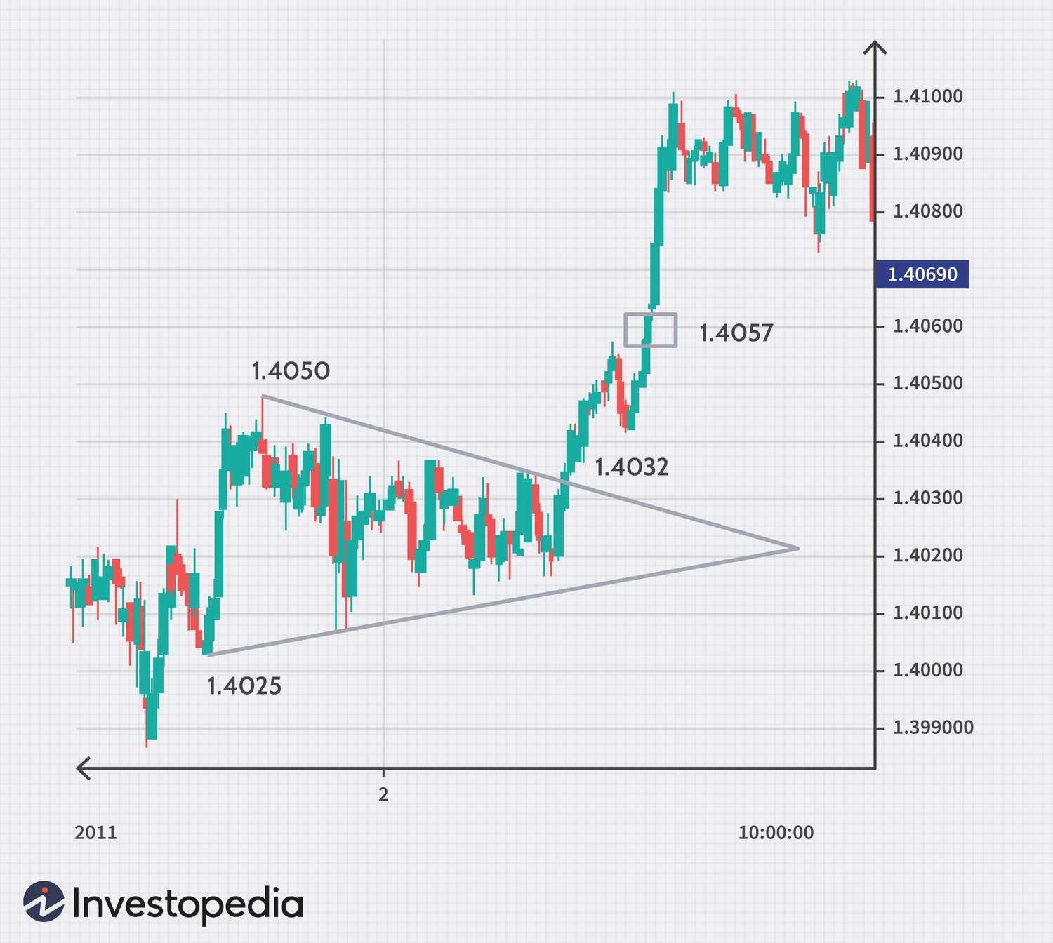 Forex Broker - FxPro | Rebate Rate: Majors:$4 | Minors:$6